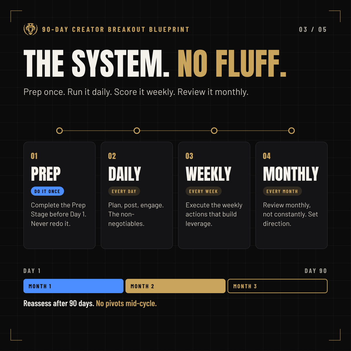 The system: Prep once, Daily, Weekly and Monthly over 90 days