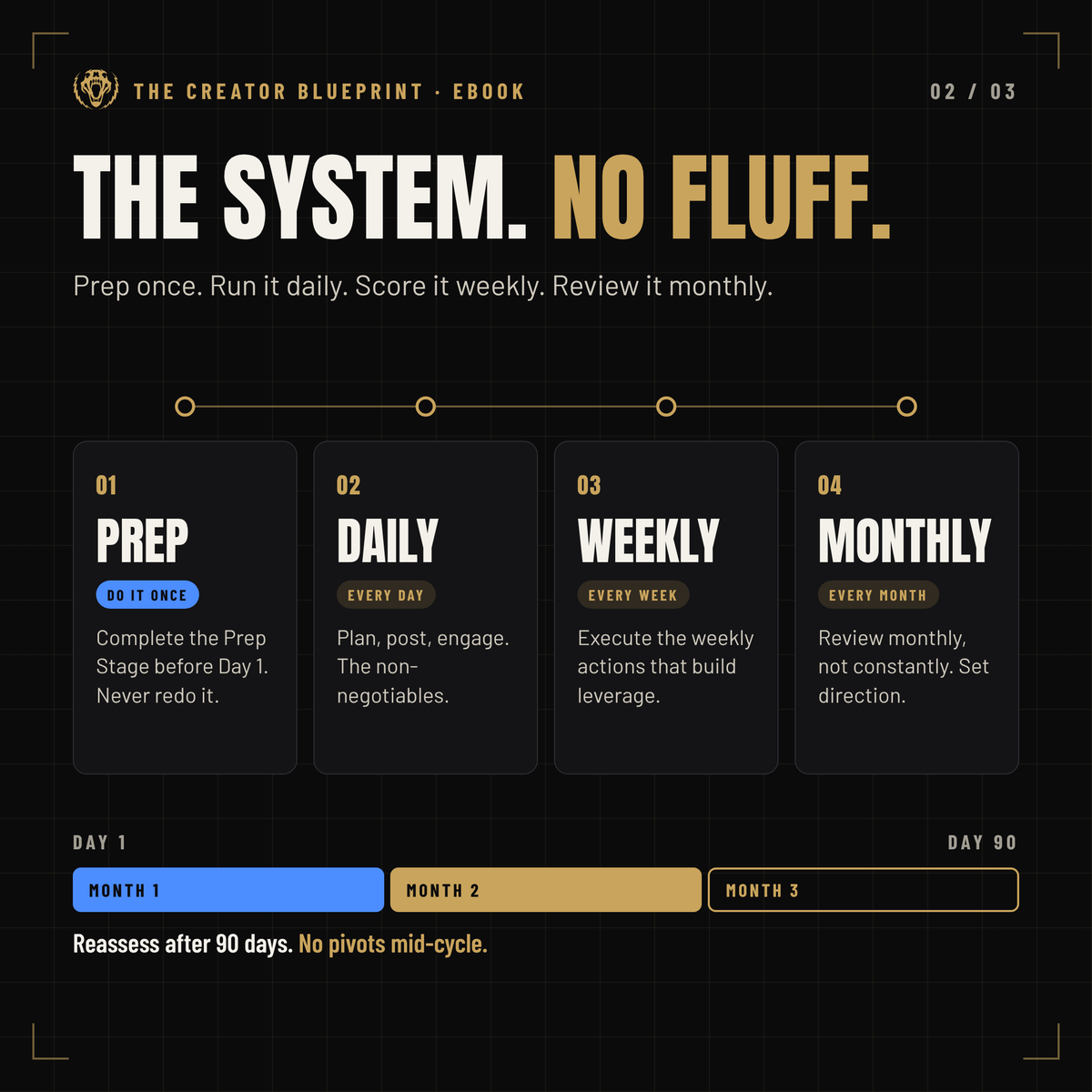 The system: Prep once, Daily, Weekly and Monthly over 90 days