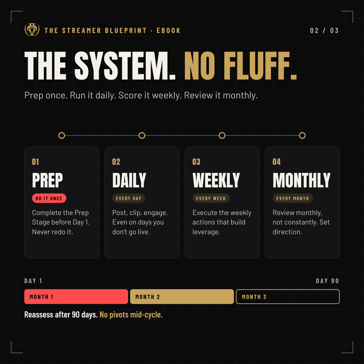 The streamer system: Prep once, Daily, Weekly and Monthly over 90 days